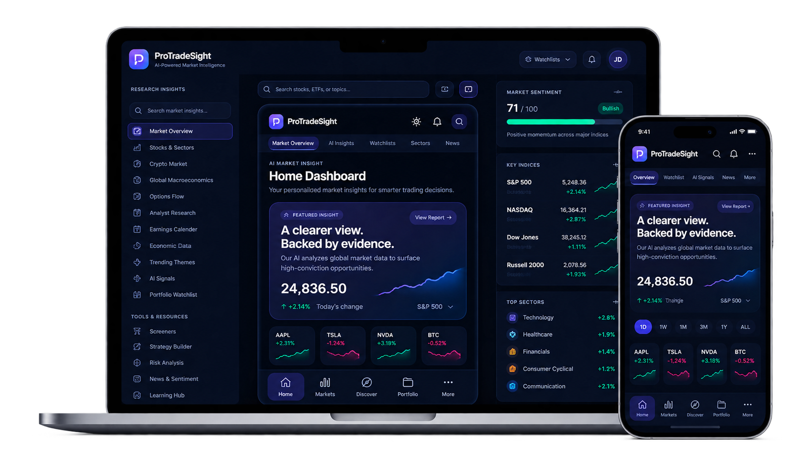 ProTradeSight platform shown on laptop and mobile