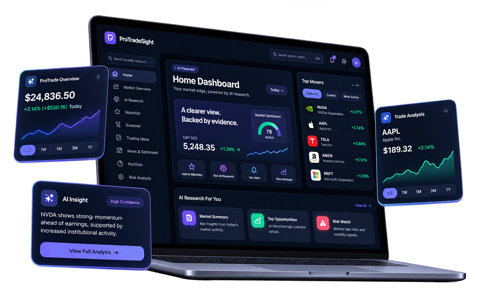 ProTradeSight research dashboard preview